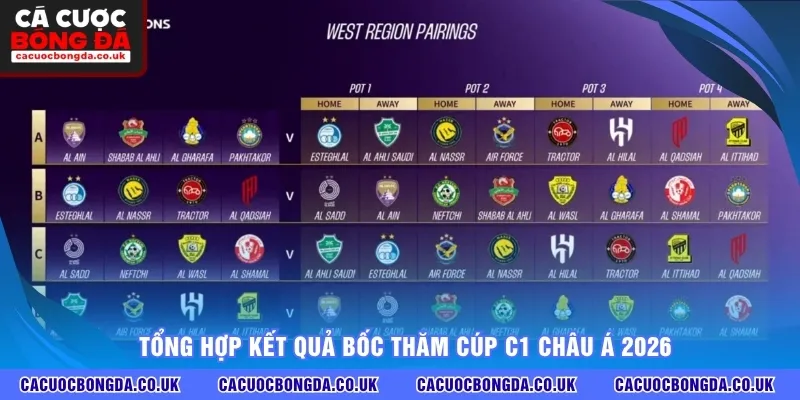 Tổng hợp kết quả bốc thăm cúp C1 châu Á 2026